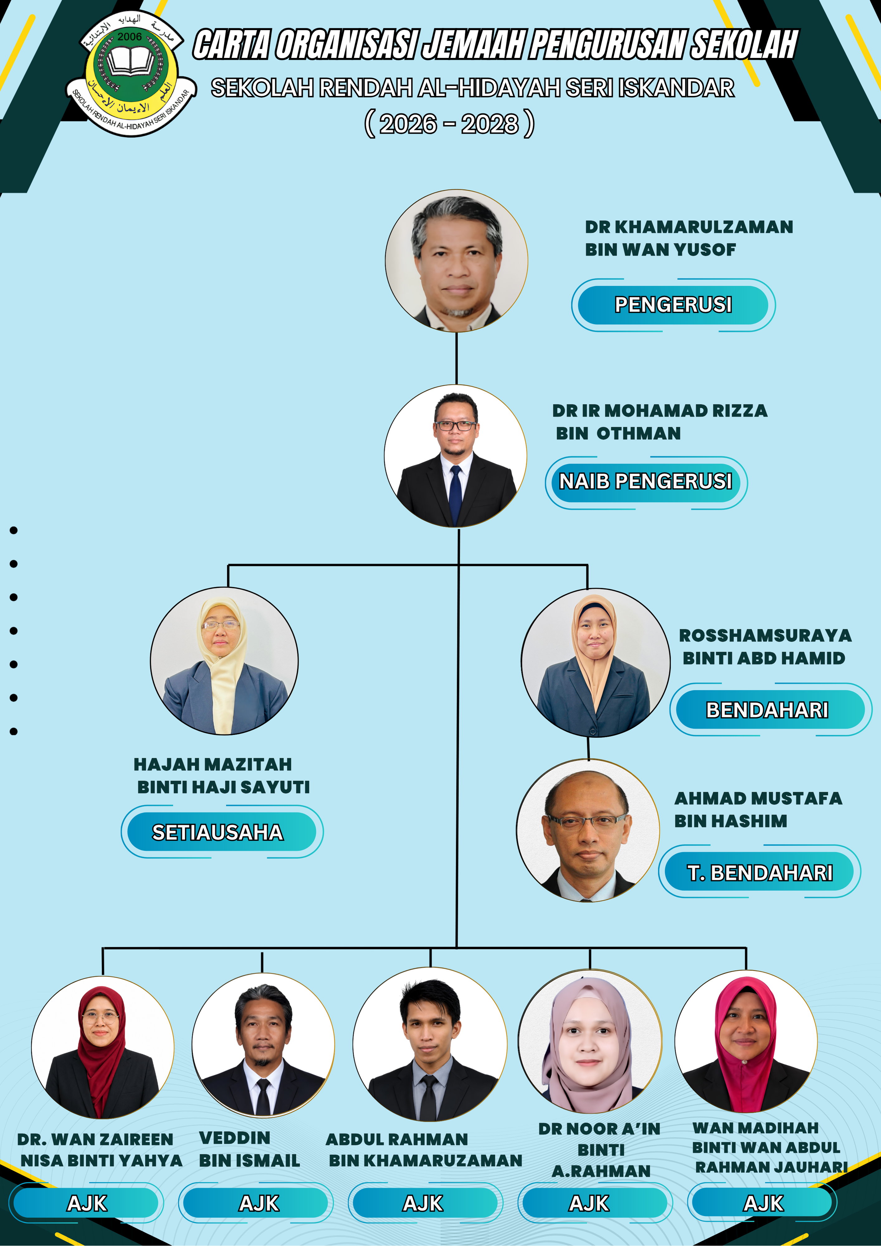 Carta Organisasi SRAHSI